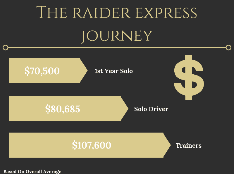 Choose your journey